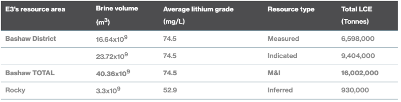 image2 2 The Game-Changing Extraction Technology That Could Change World’s Lithium-Powered Future