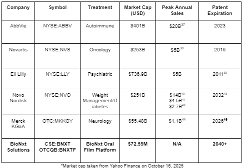 BNXT chart GF 1 The End of Needles? A $100 Billion Loophole Could Change Medicine Forever