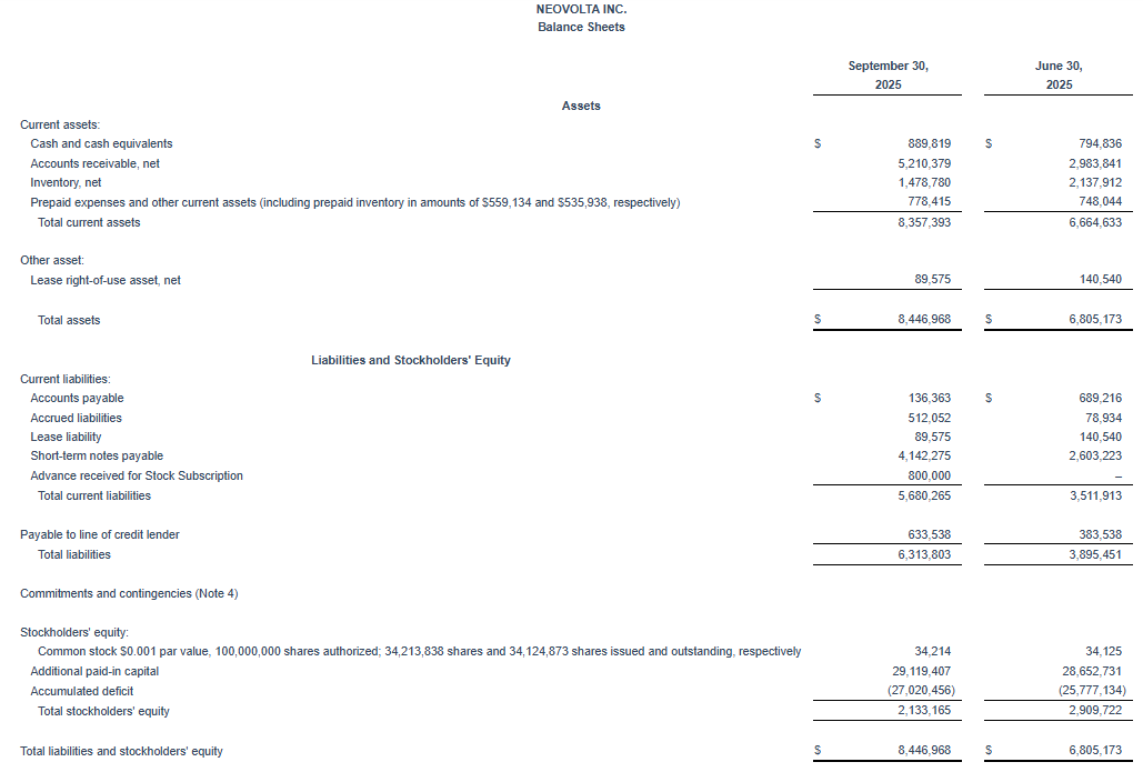 1neov NeoVolta Reports Record First Quarter Fiscal 2026 Results