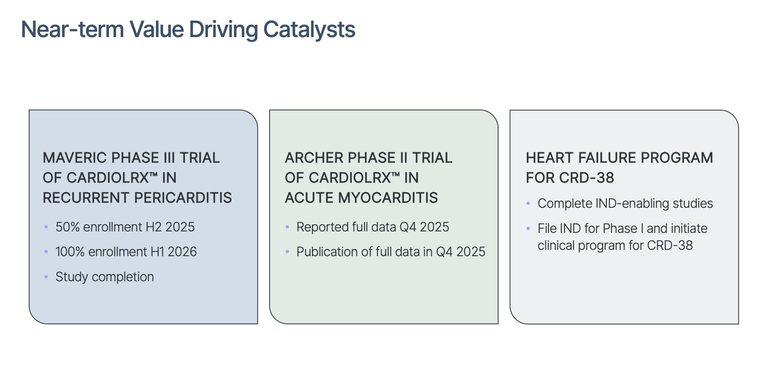 Cardiol near term milestones scaled