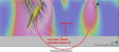 Power Metallic Mines Inc Power Metallic Intercepts 5 35 Meters 4 Power Metallic Intercepts 5.35 Meters of 11.97% Cu (16.35% CuEqRec) in Hole 25-022 Infill Drilling Expanding the Lion Zone and Updates on Fall/Winter Drill Program and Land Assembly