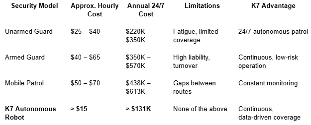Screenshot 2025 11 18 232629 The K7 Could Be the Breakthrough That Transforms US Security