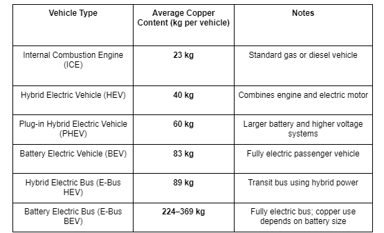 Screenshot 2025 11 19 091737 e1764701075790 The World Is Running Out of Copper Discoveries and Canada Just Changed the Game