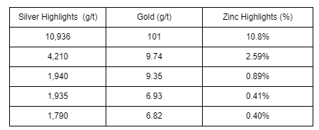 Screenshot 2025 11 19 093256 The World Is Running Out of Copper Discoveries and Canada Just Changed the Game