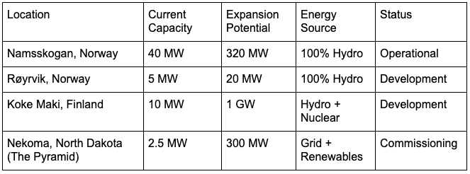 Screenshot 2025 11 20 at 9.09.01 AM Kevin O’Leary-Backed Bet on the $6.7 Trillion AI Power Boom