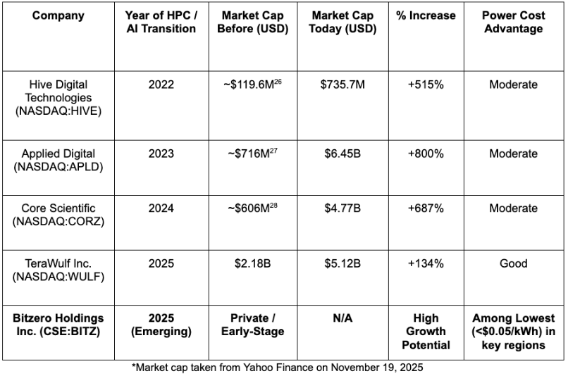 Screenshot 2025 11 20 at 9.11.26 AM Kevin O’Leary-Backed Bet on the $6.7 Trillion AI Power Boom