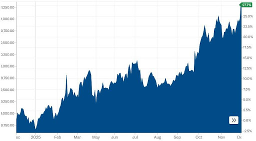 YMC updated copper chart The World Is Running Out of Copper Discoveries and Canada Just Changed the Game