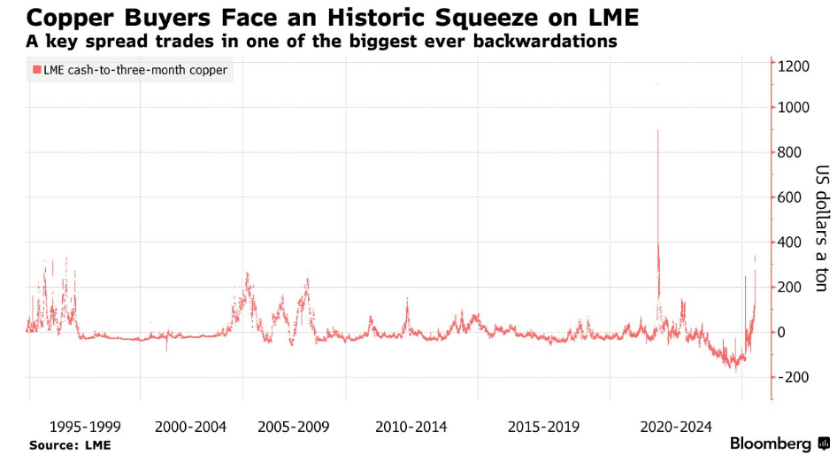 image1 8 They Were Drilling for Copper. They Hit a Monster Gold Zone