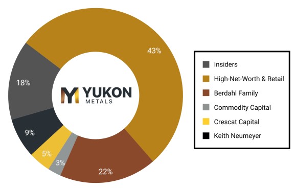 image14 The World Is Running Out of Copper Discoveries and Canada Just Changed the Game