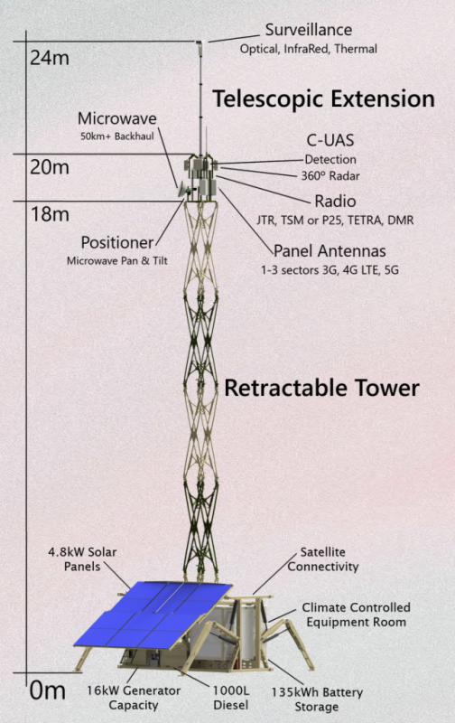 image3 2 The Next Robotics Breakout Could Come From the Field, Not the Factory