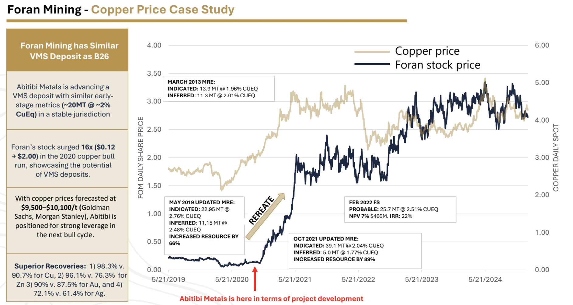 image5 4 They Were Drilling for Copper. They Hit a Monster Gold Zone