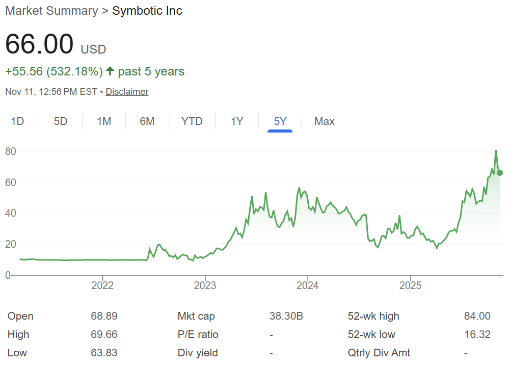image6 2 The Next Robotics Breakout Could Come From the Field, Not the Factory