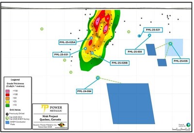 Power Metallic Mines Inc Power Metallic Intercepts 4 40 Meters Power Metallic Intercepts 4.40 Meters of 12.18% Cu (14.34% CuEqRec) included within 20.40 Meters of 2.91% Cu (3.58% CuEqRec) in Hole 25-029b at Lion, and Completes the Extension of PN-24-064 to define large off-hole BHEM anomaly