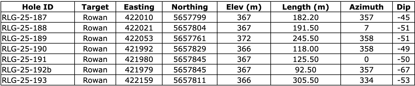 107F7E00 E3B4 4508 951C AA520024C574 4 5005 c West Red Lake Gold Confirms High-Grade Continuity at Rowan with First Round of Infill Drilling Results