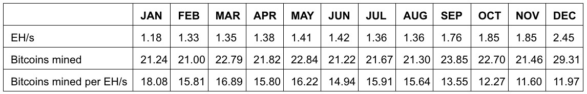 15D4A970 BD77 44F5 94DD 933A8830D19D 4 5005 c Bitzero Holdings Inc. Shares Operational Update
