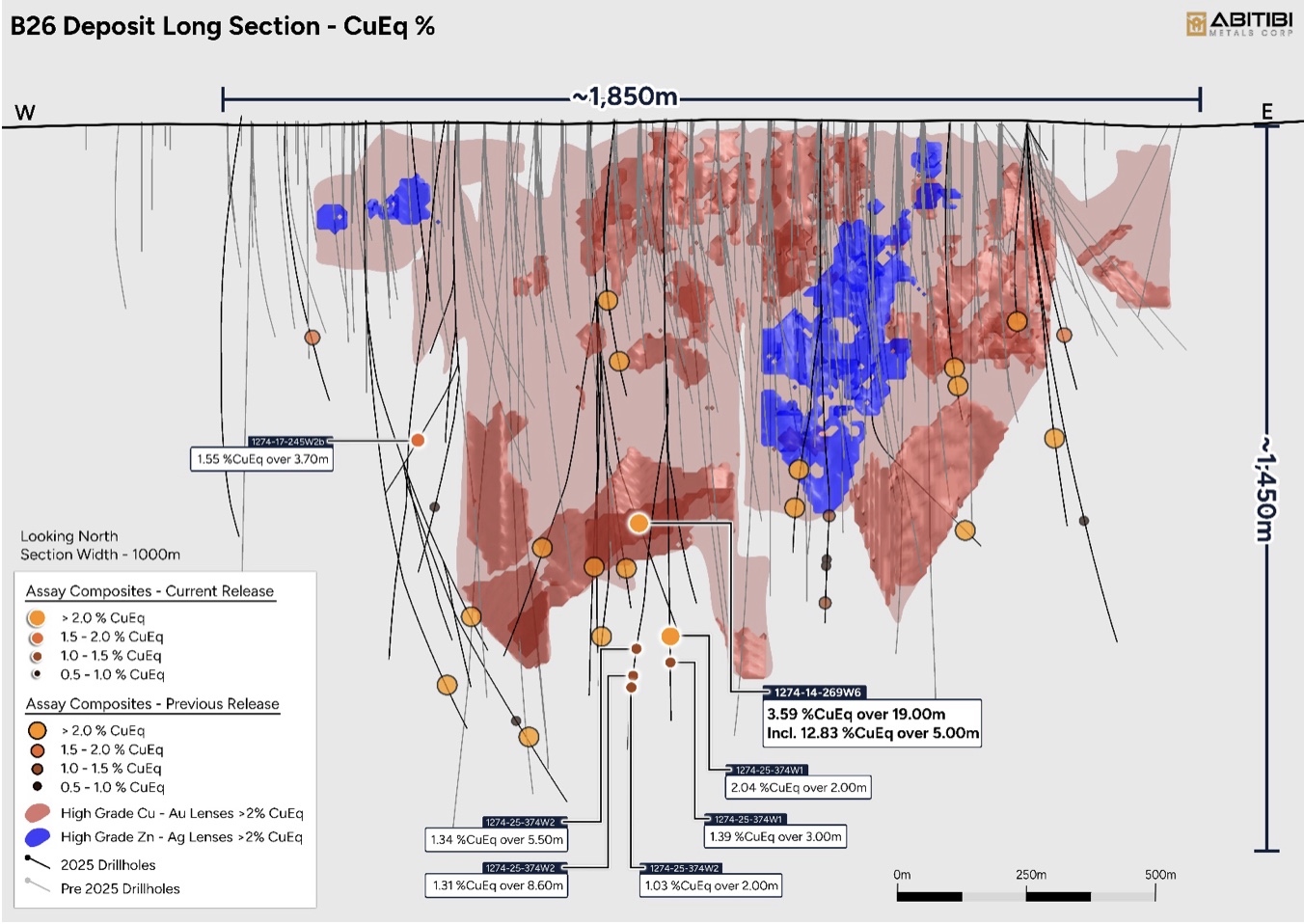 23692BDF B4F3 4283 906A CA9748BBD7A6 Abitibi Metals Continues to Expand High-Grade Copper-Gold Mineralization in the Western Down-Plunge, Highlighted by 12.83% CuEq over 5m