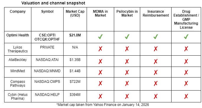OPTI chart 1