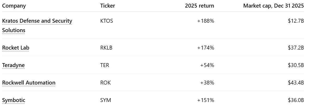 image3 1 The Retail Automation Breakout: An AI Smart Store Network Designed To Operate 24/7 Without Staff