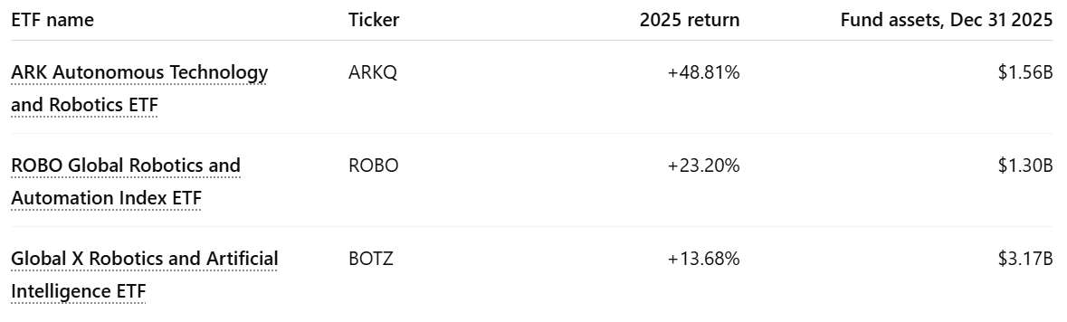 image5 2 The Retail Automation Breakout: An AI Smart Store Network Designed To Operate 24/7 Without Staff