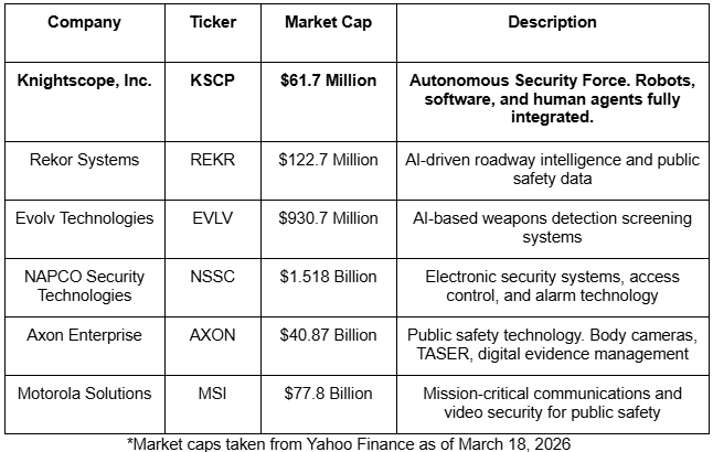 1 2 U.S. Security Infrastructure Is Broken, Expensive, Fragmented, and Failing. This Silicon Valley Innovator Is Building the Nation's First Autonomous Security Force to Fix It.