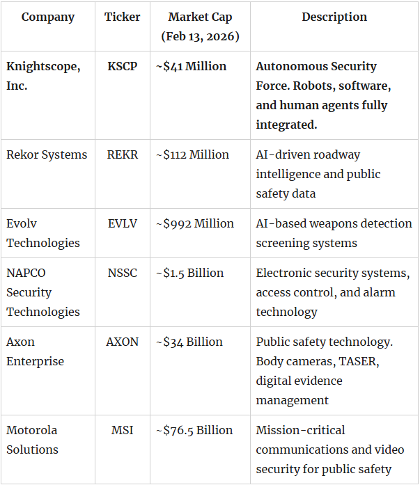 1 U.S. Security Infrastructure Is Broken, Expensive, Fragmented, and Failing. This Silicon Valley Innovator Is Building the Nation's First Autonomous Security Force to Fix It.