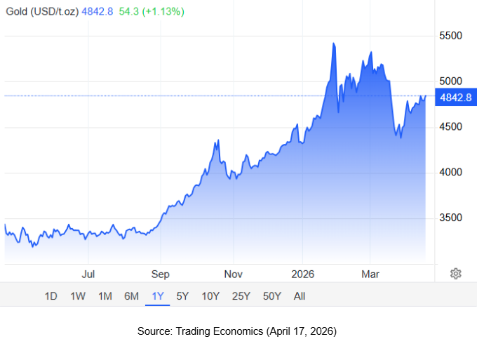 Screenshot 2026 04 20 154003