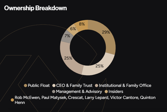 image12 They Acquired a $175+ Million Mine. Now They're Bringing It Back Online Just as Gold Approaches $5,000