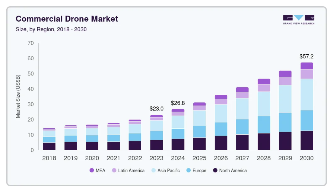 image2 1 Drones Just Became the Most Important Weapon in Modern Warfare and the Pentagon Is Spending $1 Billion on Them