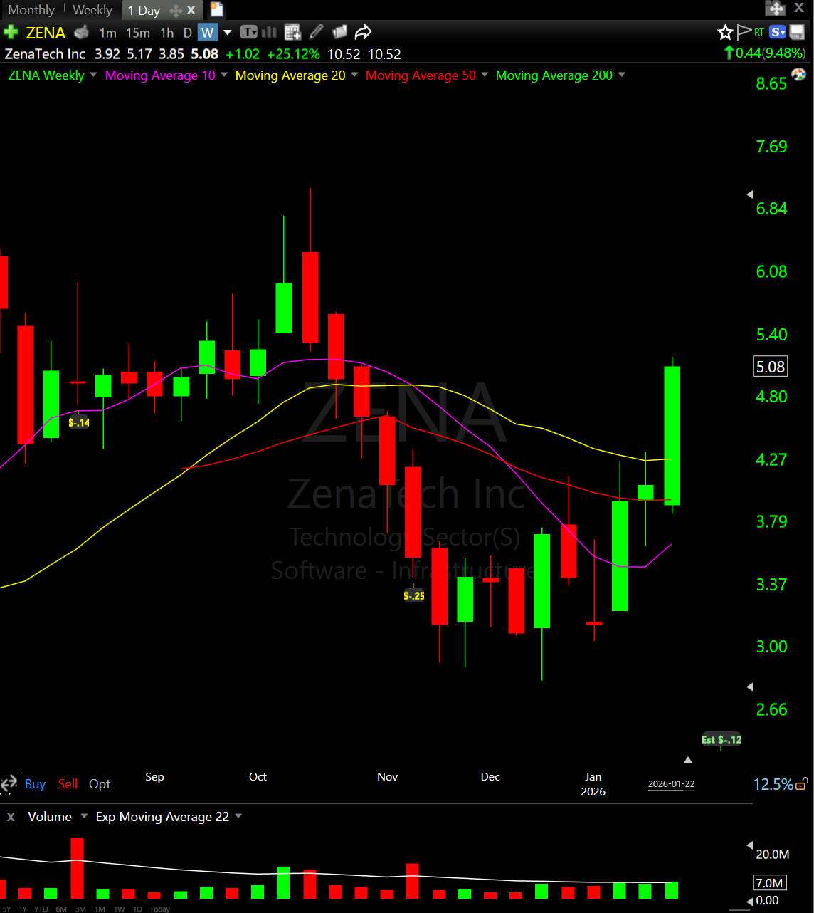 image5 Drones Just Became the Most Important Weapon in Modern Warfare and the Pentagon Is Spending $1 Billion on Them