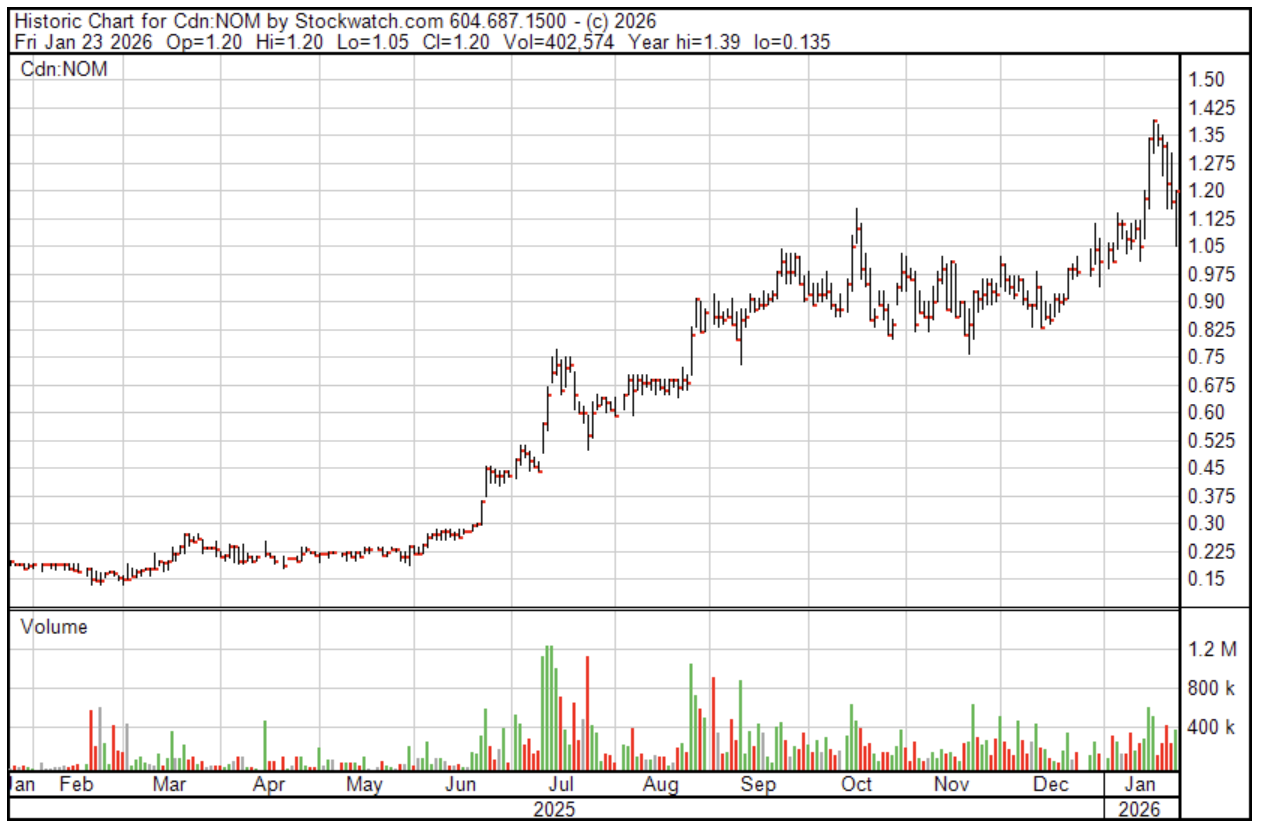 image7 1 They Acquired a $175+ Million Mine. Now They're Bringing It Back Online Just as Gold Approaches $5,000