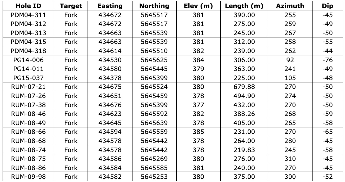 5C00AF9D 4AEB 4FFB 99D4 8BE516A6A3C4 West Red Lake Gold Further De-Risks Fork Satellite Deposit with Successful Infill Drilling
