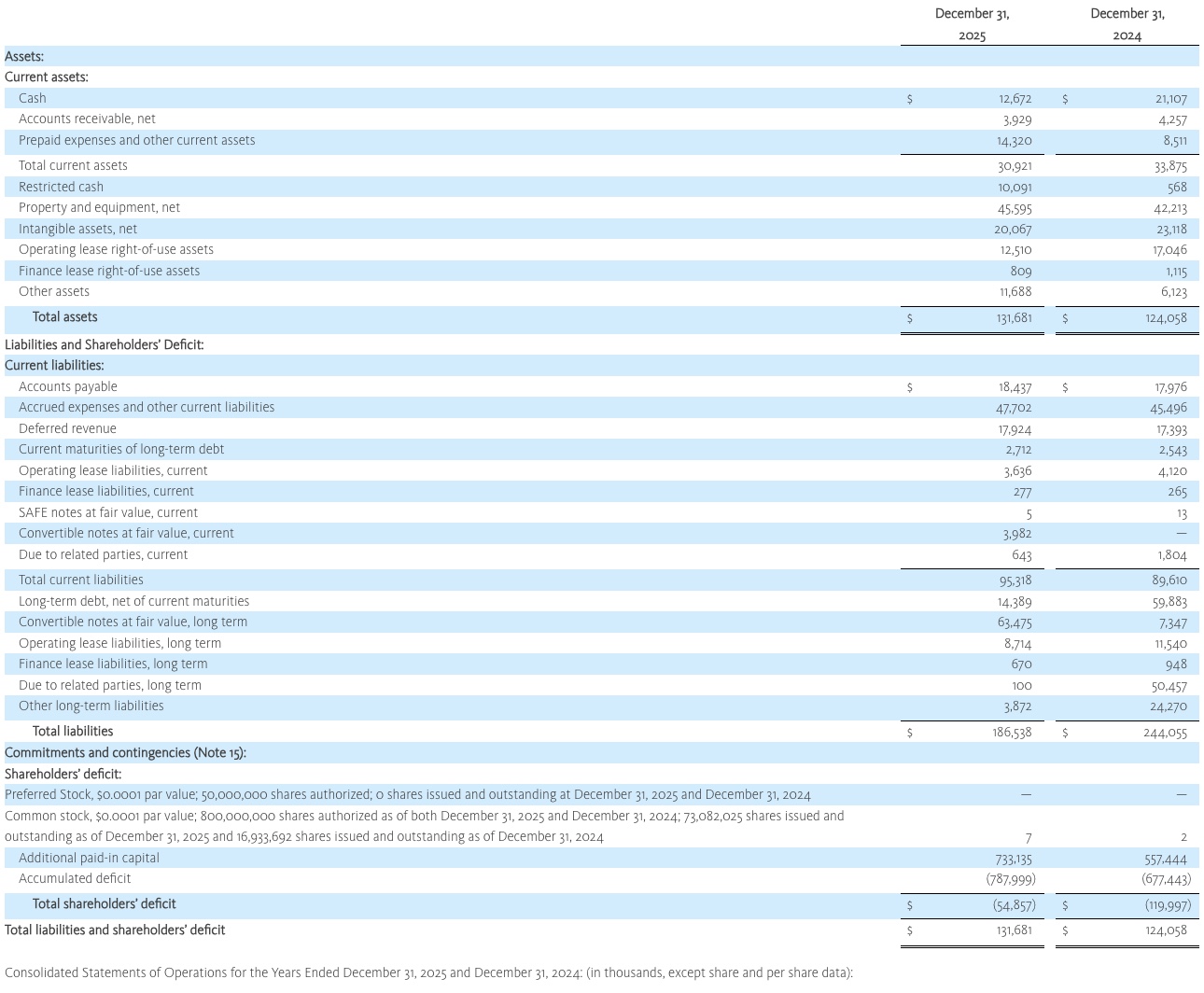 9E5D77BD D074 48F0 9683 F6983866257B Surf Air Mobility Reports Fourth Quarter and Full Year 2025 Financial Results and Announces Guidance for 2026