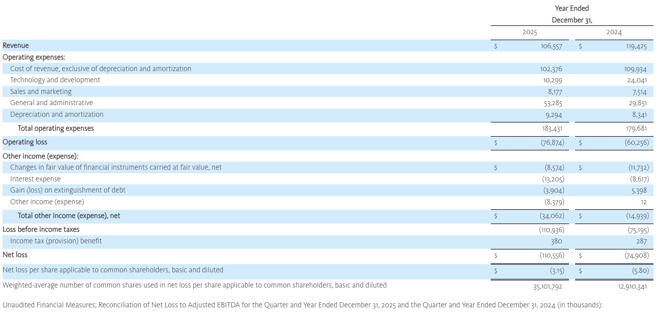 D4CC0253 CB2D 4C55 AB87 39DF44A7B96C Surf Air Mobility Reports Fourth Quarter and Full Year 2025 Financial Results and Announces Guidance for 2026