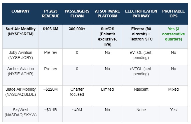 SRFM LP 1 1 Shopify Didn’t Open a Single Store. It Built the Platform Every Store Ran On. And Became a $120 Billion Company.