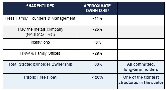 TMCR chart 2 America Lost Its Critical Mineral Independence. Washington Is Taking it Back.