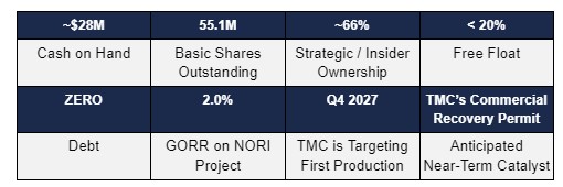 TMCR chart 3