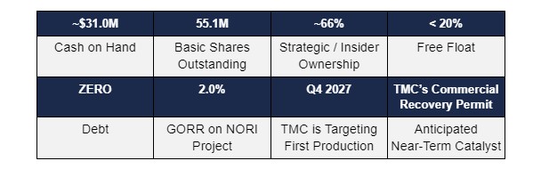 TMCR updated chart 1 1 America Lost Its Critical Mineral Independence. Washington Is Taking it Back.