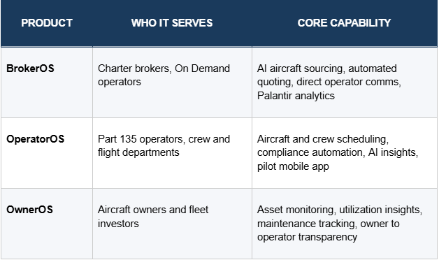 image 5 Shopify Didn’t Open a Single Store. It Built the Platform Every Store Ran On. And Became a $120 Billion Company.