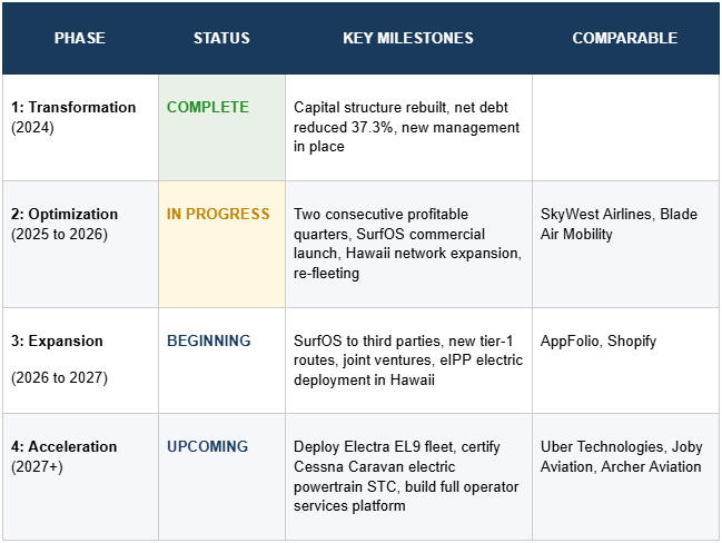 image 7 Shopify Didn’t Open a Single Store. It Built the Platform Every Store Ran On. And Became a $120 Billion Company.