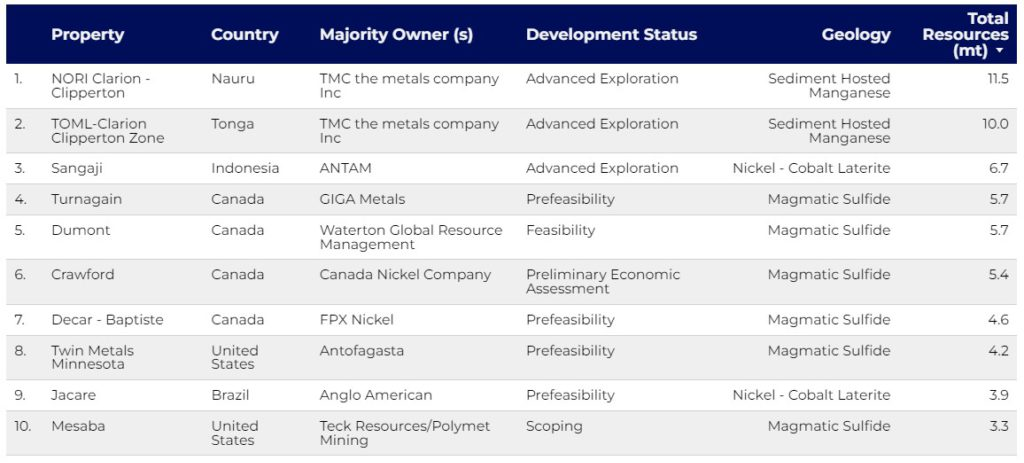 image2 2 e1775146060396 America Lost Its Critical Mineral Independence. Washington Is Taking it Back.