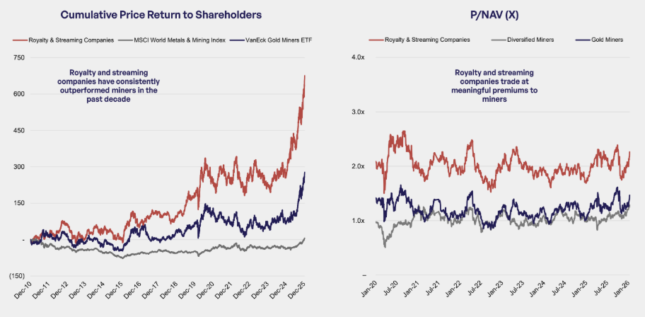 image5 1 America Lost Its Critical Mineral Independence. Washington Is Taking it Back.
