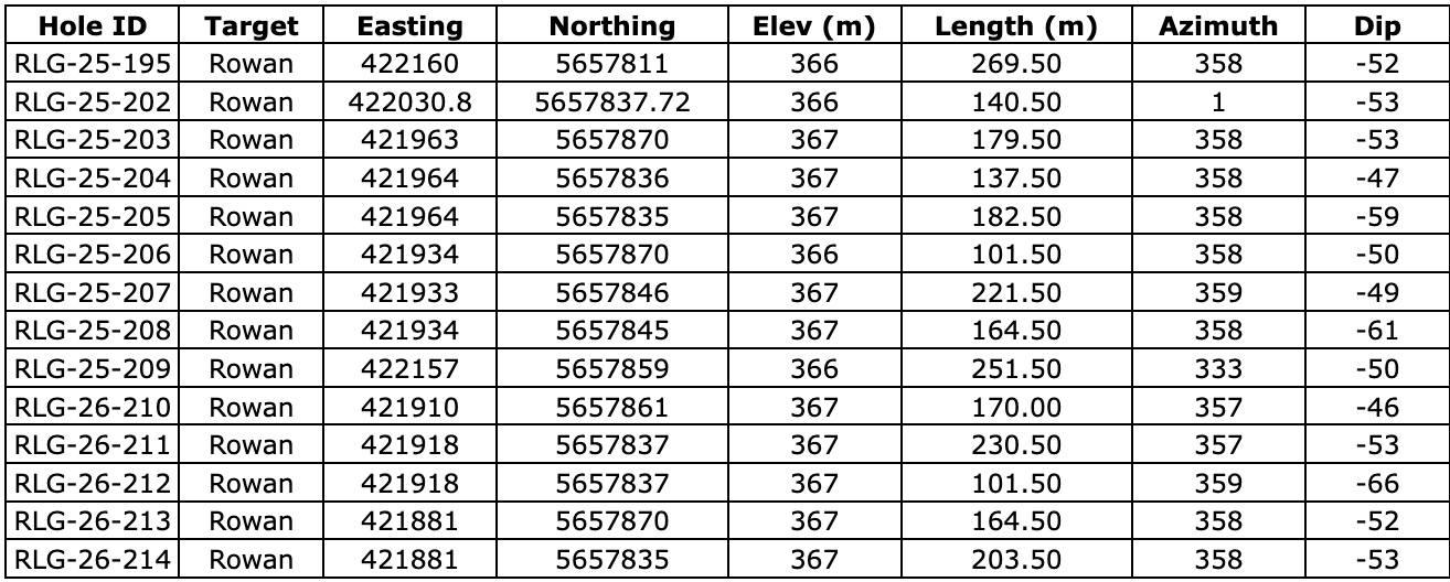 32B7E1DE 87AF 415F B23B 5DEFFFBB8BB4 West Red Lake Gold Adding Confidence to Rowan Mine Resource and Extending Vein Zones