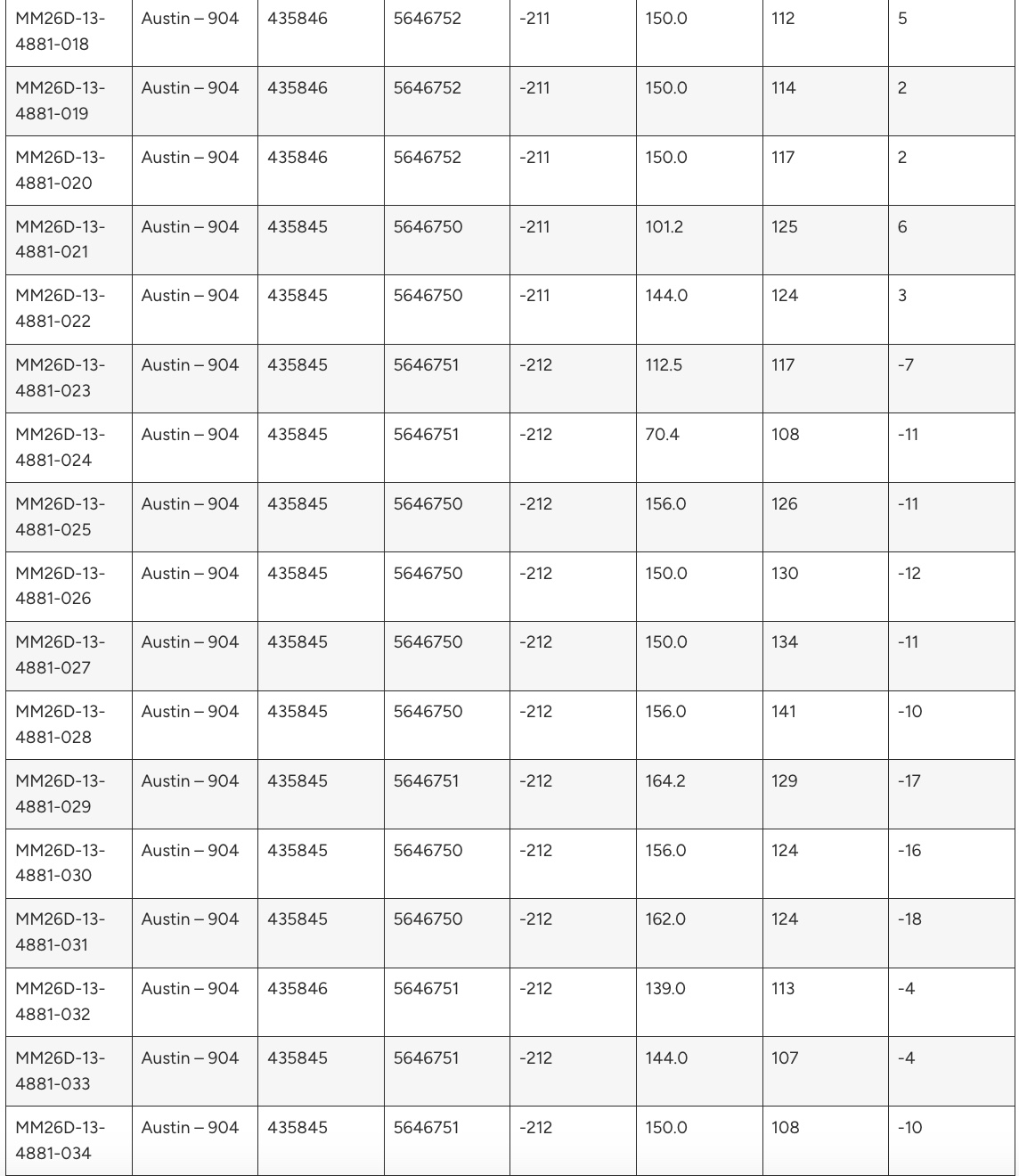 79547A87 0282 4DB7 AB70 4BBD0AB6E50C West Red Lake Gold Adding Confidence to Rowan Mine Resource and Extending Vein Zones