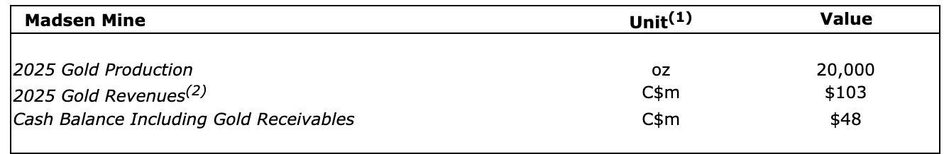 A221F836 E4BB 4364 8F7D 682FEBA5C01F 4 5005 c West Red Lake Gold Reports 2025 Results and Provides 2026 Production Guidance