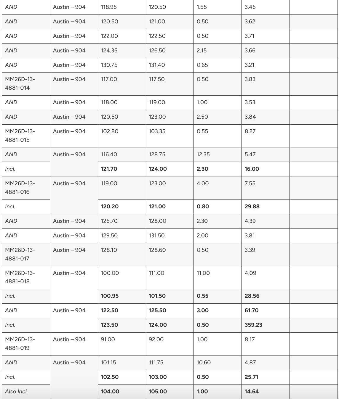 E9298EBF E940 4767 9C4F B75BB195D161 West Red Lake Gold Adding Confidence to Rowan Mine Resource and Extending Vein Zones