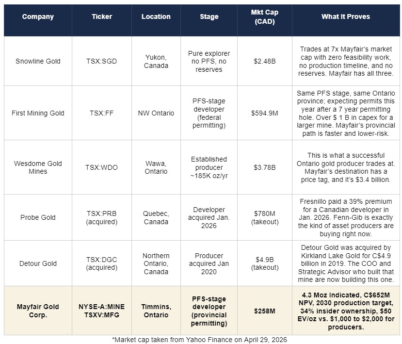 MFG chart 3