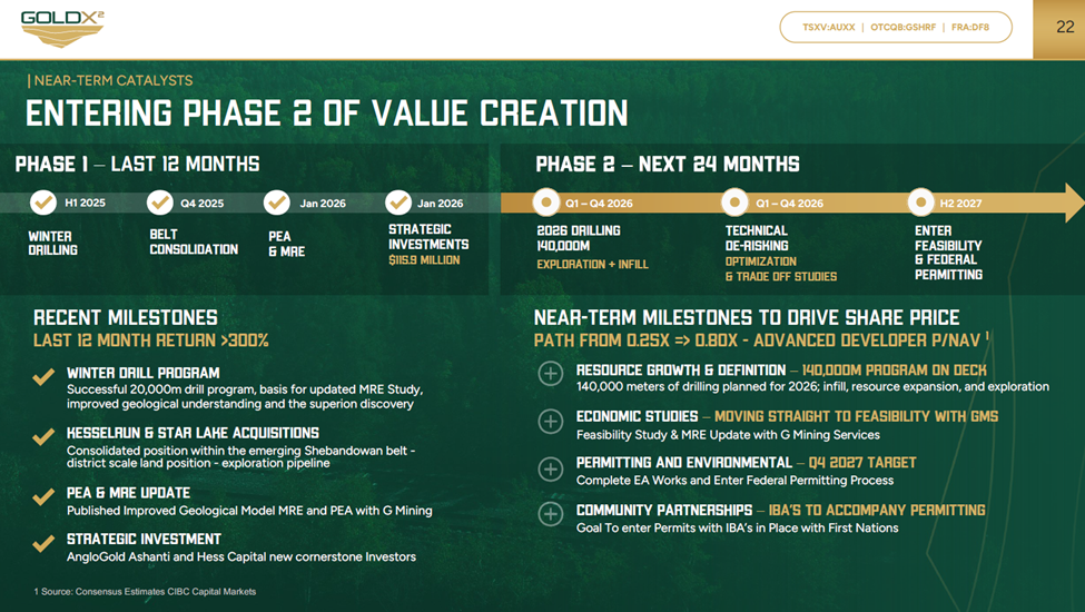 image1 1 This Ontario Gold Project Secured $115.9 Million. Now the Growth Story Looks Much Bigger