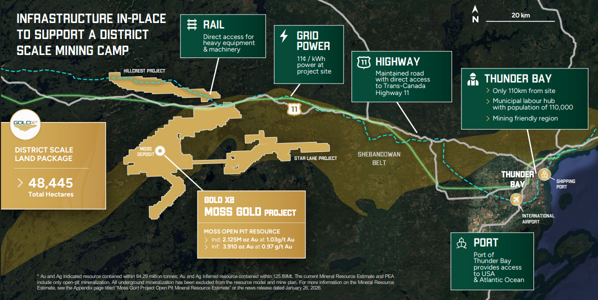 image2 3 This Ontario Gold Project Secured $115.9 Million. Now the Growth Story Looks Much Bigger