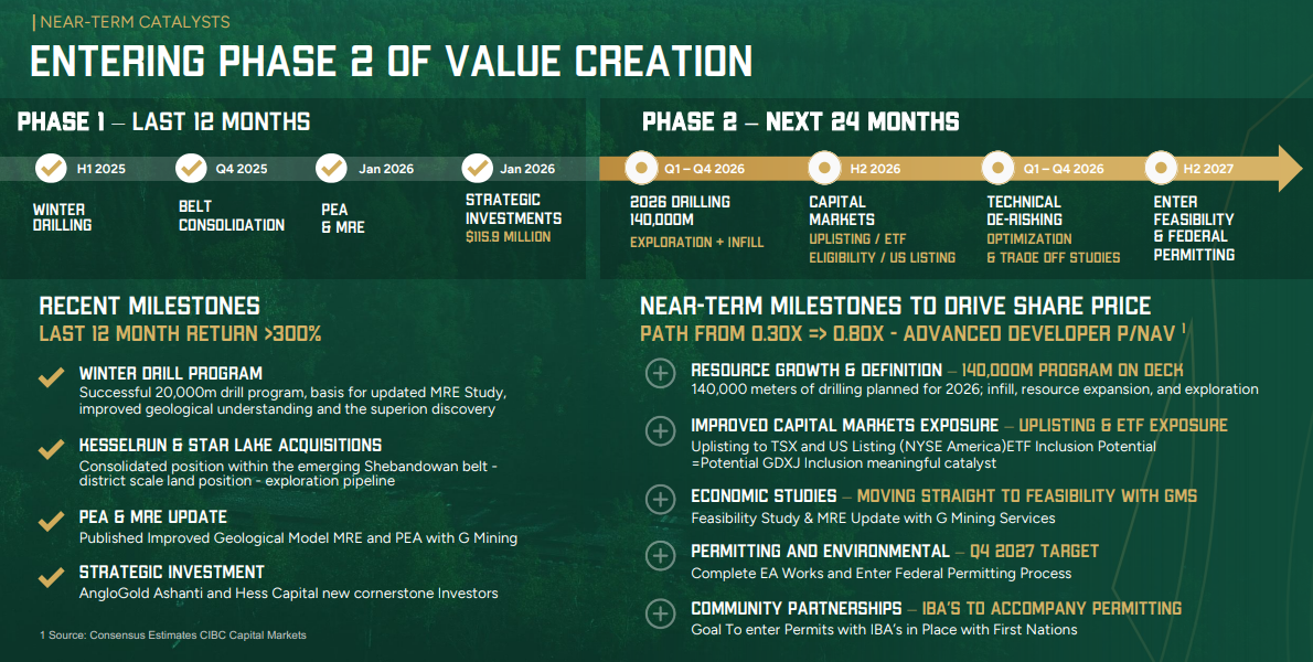 image3 1 The World's Third-Largest Gold Producer Just Invested Over $53 Million in This Ontario Gold Miner