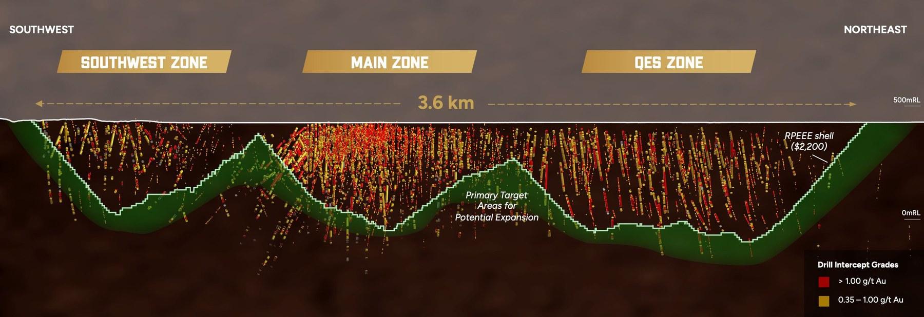 image4 This Ontario Gold Project Secured $115.9 Million. Now the Growth Story Looks Much Bigger